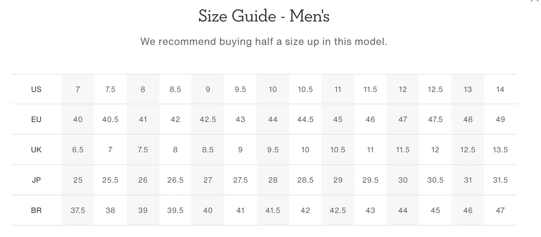 ON Running Men's Cloud 5 Running Shoes - Black/White | Lightweight & Comfortable 7 ON Running M's Cloud 5 -Black/White Footwear